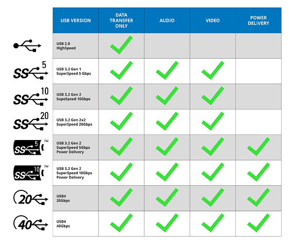 usbversionchart-1654289469211