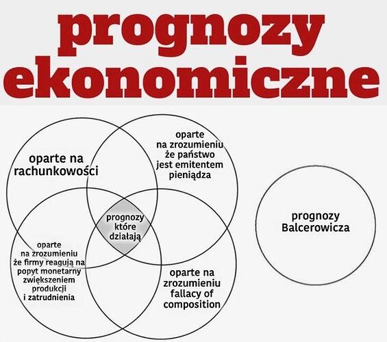 prognozy