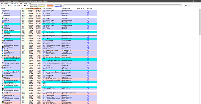 Process Explorer - Sysinternals_ www.sysinternals.com DESKTOP-SJLASJ7_Mateusz 04.02.2022 09_01_04