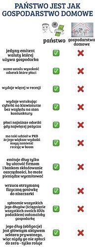 panstwo-vs-gospodarstwo