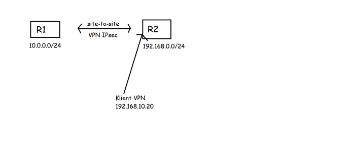 Mikrotik_VPN