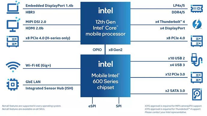 iot-12-gen-intel-core-mobile-processors-block-diagram_1920-1080