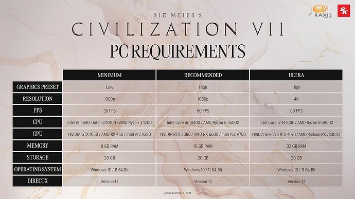 civ-vii-pc-system-requirements-are-now-available-v0-rcnuvhsdlbvd1