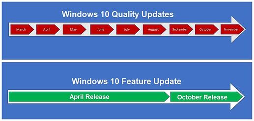 Windows-10-Feature-Update-and-Cumulative-Updates
