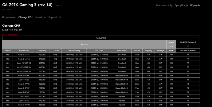 Screenshot 2024-04-27 at 20-44-52 GA-Z97X-Gaming 3 (Rev. 1.0) - Wsparcie Płyty główne GIGABYTE