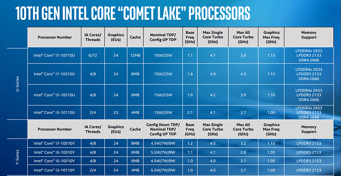 intel-comet-lake-1