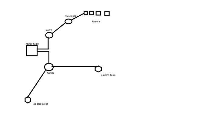 schemat sieci 1