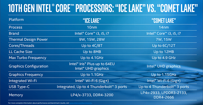 intel-comet-lake-2