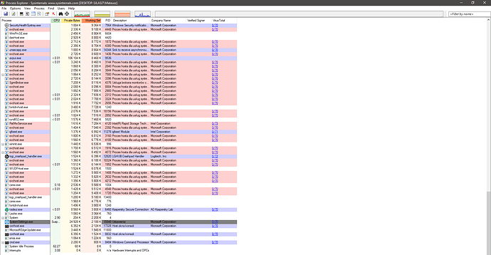 Process Explorer - Sysinternals_ www.sysinternals.com DESKTOP-SJLASJ7_Mateusz 04.02.2022 09_01_17