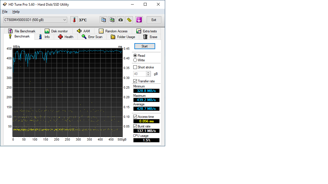 benchmark