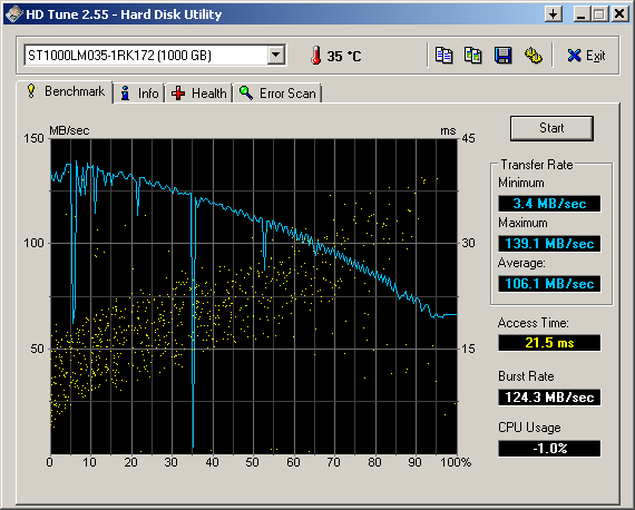 HDTune_Benchmark_ST1000LM035-1RK172