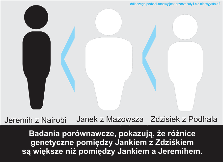 rasizmnicniewyjasnia