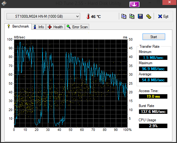 HDTune_Benchmark_________ST1000LM024_HN-M