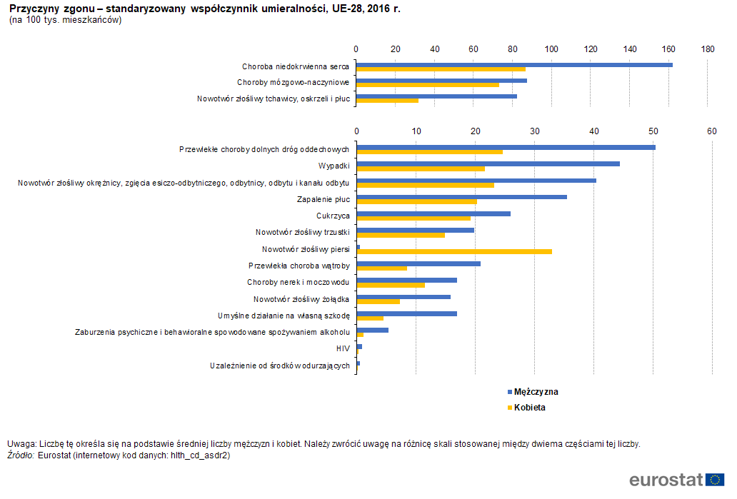 Causes_of_death_%E2%80%94_standardised_death_rate%2C_EU-28%2C_2016_(per_100_000_inhabitants)_HLTH19-PL