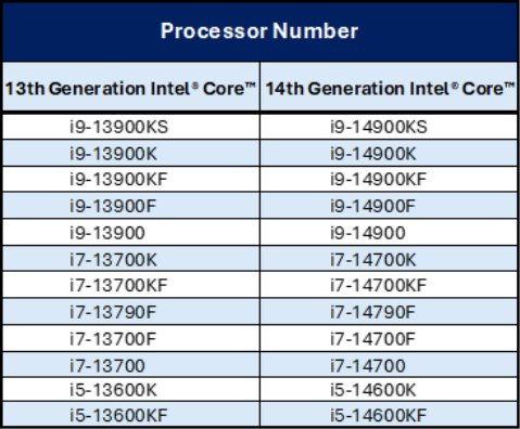 06_intel_podal_pelna_liste_procesorow_ktorych_obejmie_przedluzona_gwarancja_dotyczy_to_tez_jednostek_z_dystrybucji_oem_1