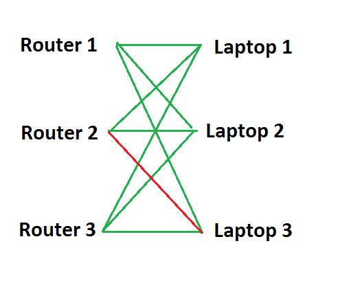 problem z intrnetem