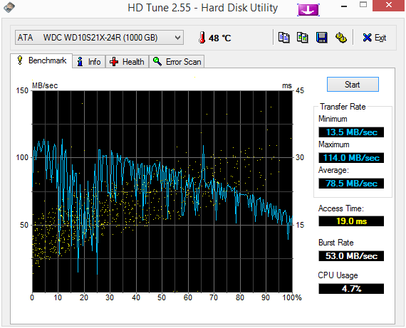 HDTune_Benchmark_ATA_____WDC_WD10S21X-24R