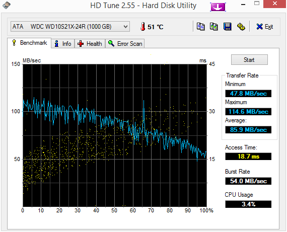 HDTune_Benchmark_ATA_____WDC_WD10S21X-24R